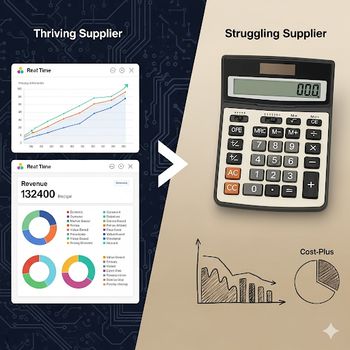 Success graphic showing thriving supplier with multiple pricing strategies vs struggling supplier with single cost-plus model