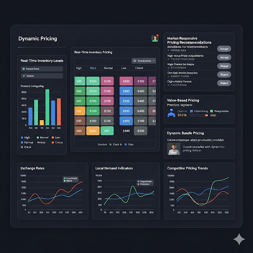 Dashboard showing real-time inventory levels connected to pricing recommendations