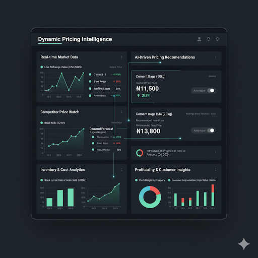 Screenshot mockup of a pricing dashboard showing various data inputs and pricing recommendations